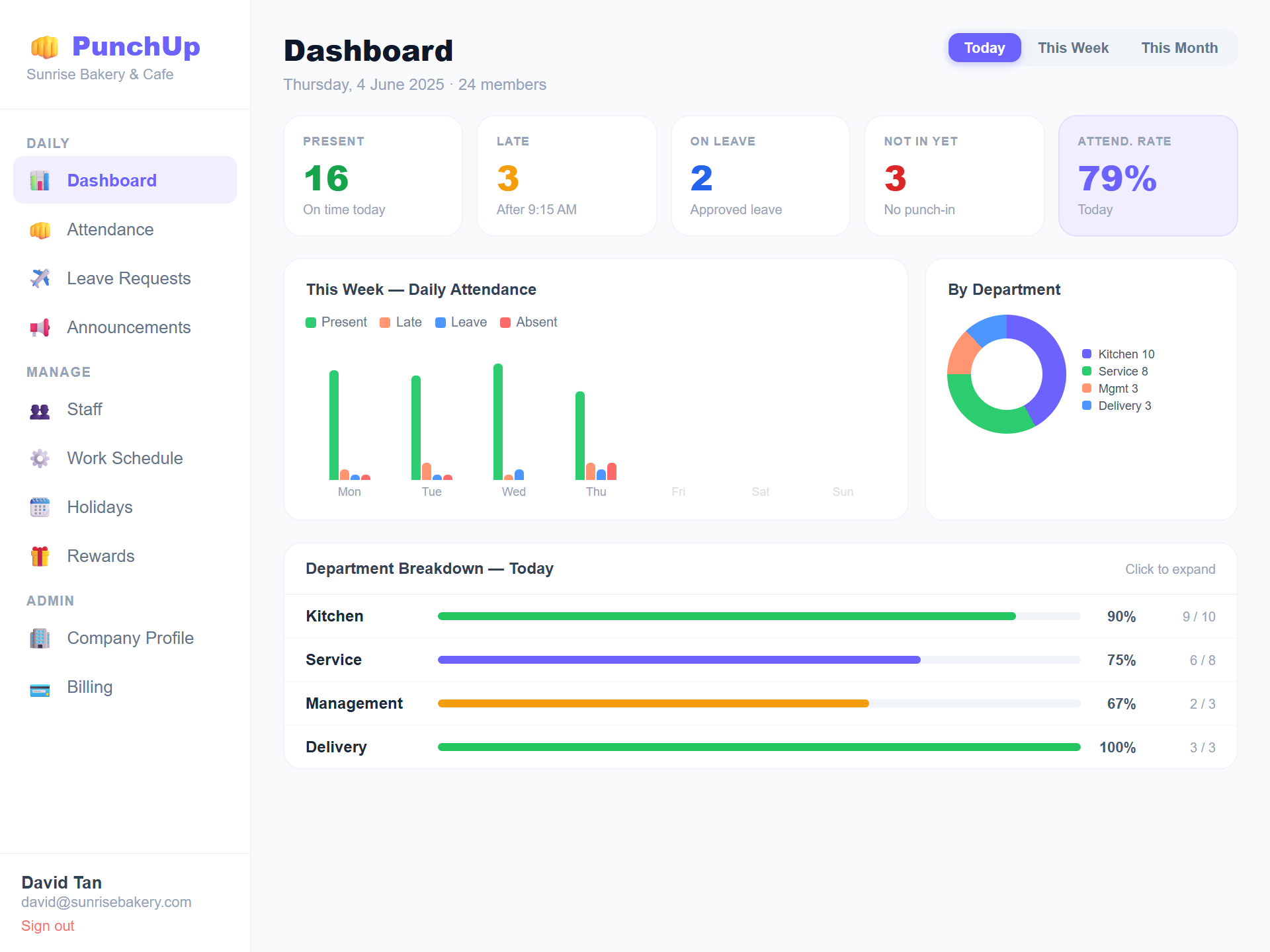Live Web Dashboard